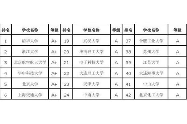 计算机考研方向