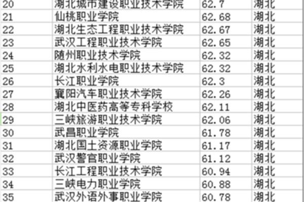 专科学校排名
