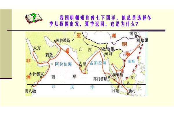 印度洋洋流