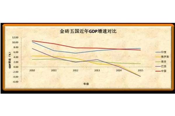 2017年gdp