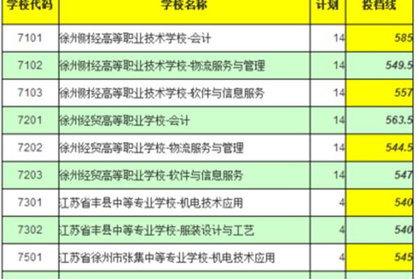 中考多少分