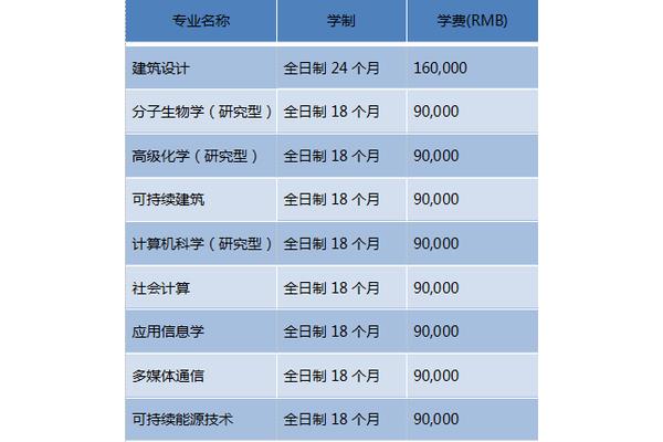 大学学费多少