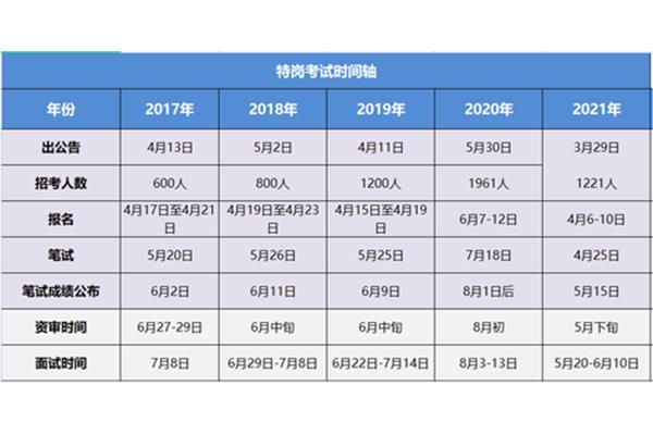 特岗考试时间