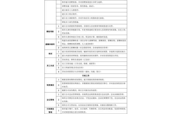 项目总监岗位职责