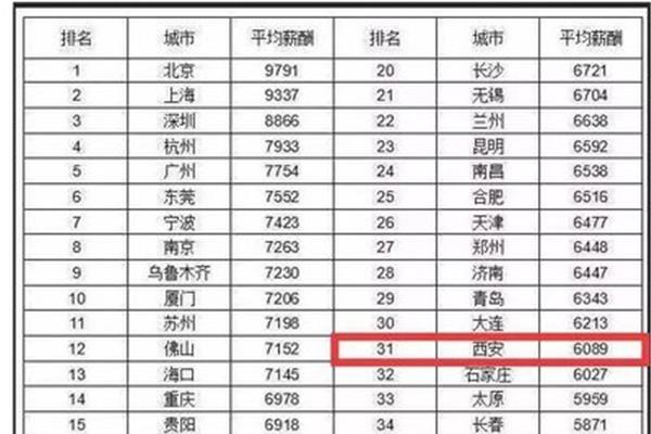 长沙公务员待遇