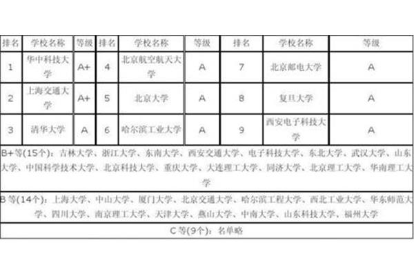 计算机考研方向