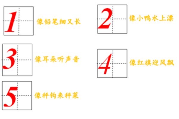 生活中的数字
