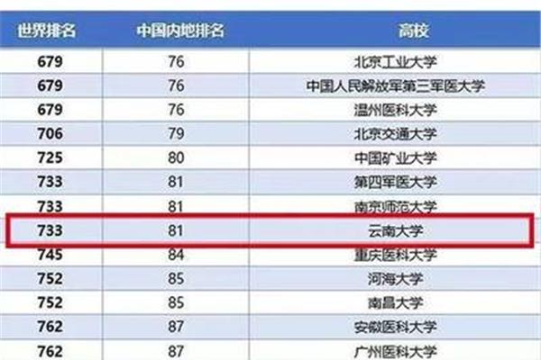 云南高校排名