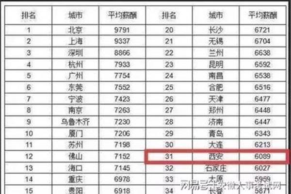 长沙公务员待遇