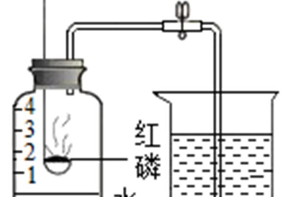 空气中氧气含量