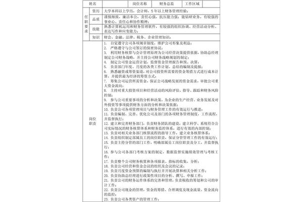项目总监岗位职责