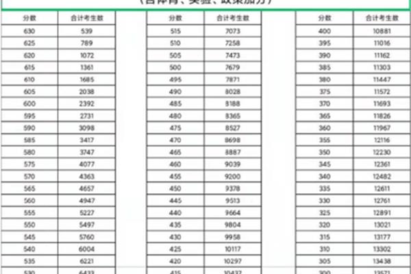 中考多少分