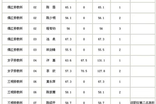 福建公务员局