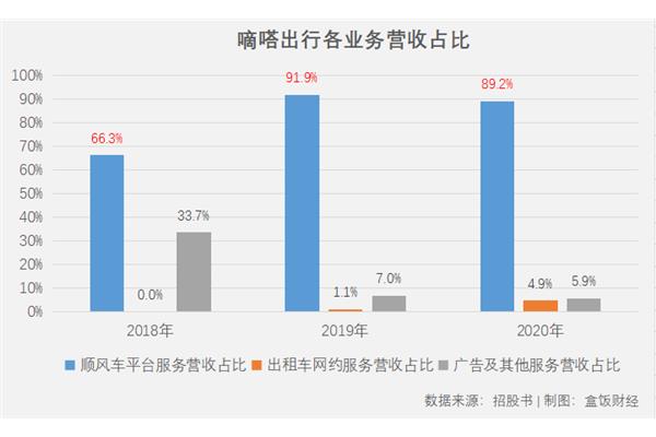 嘀嗒等不及