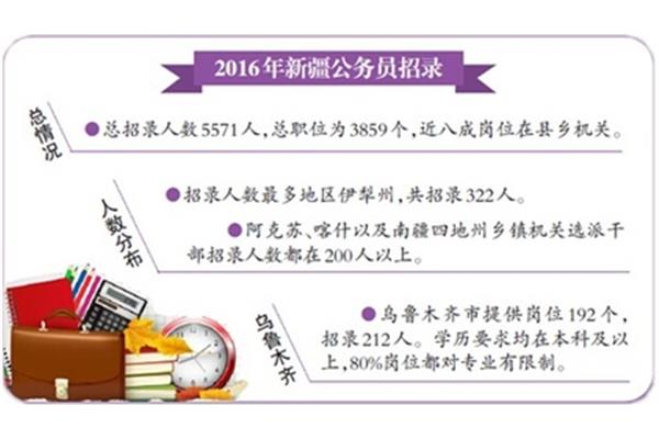 新疆省考职位表
