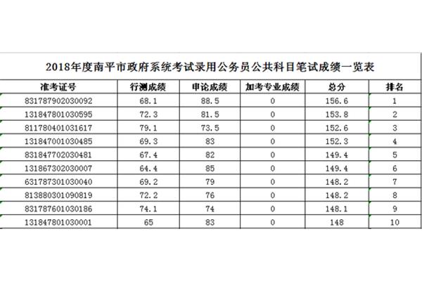 福建公务员局