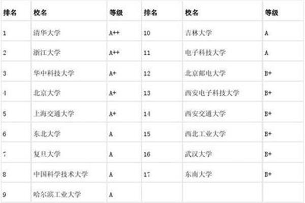计算机考研方向