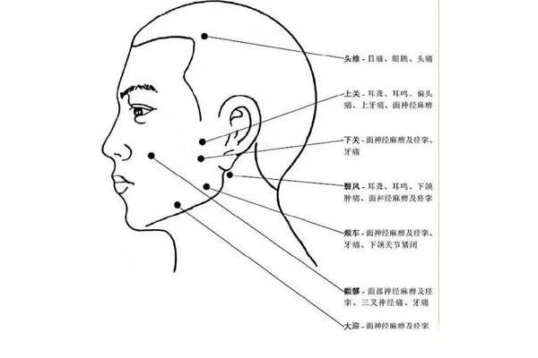 头部按摩手法