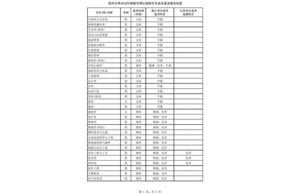 苏州大学专业