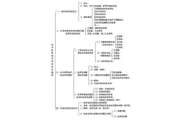 高一历史课本