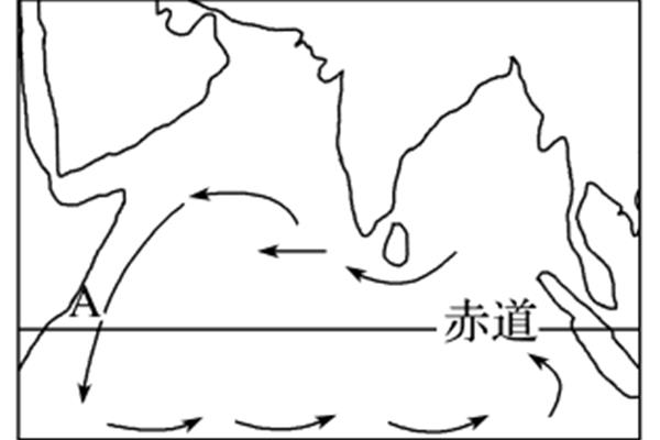 印度洋洋流