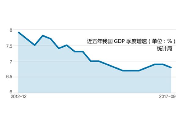 2017年gdp