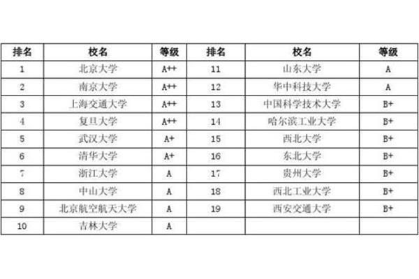 计算机考研方向
