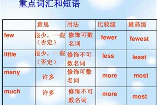 few的比较级