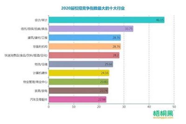 未来十年热门职业