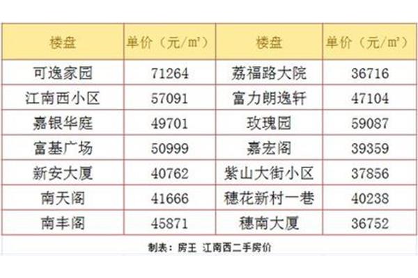 中山小学排名