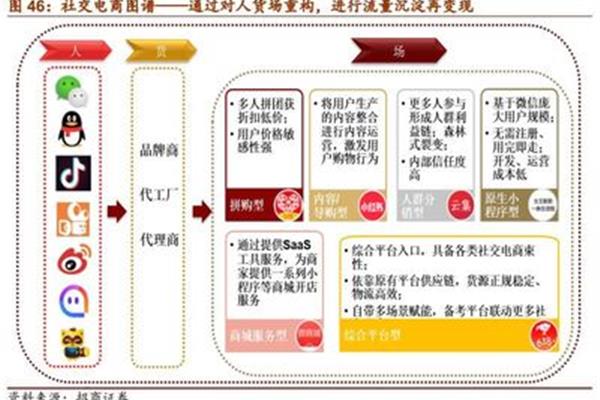 淘宝的商业模式