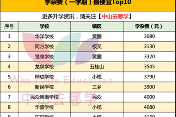 中山小学排名