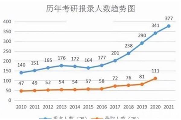 考研上岸率