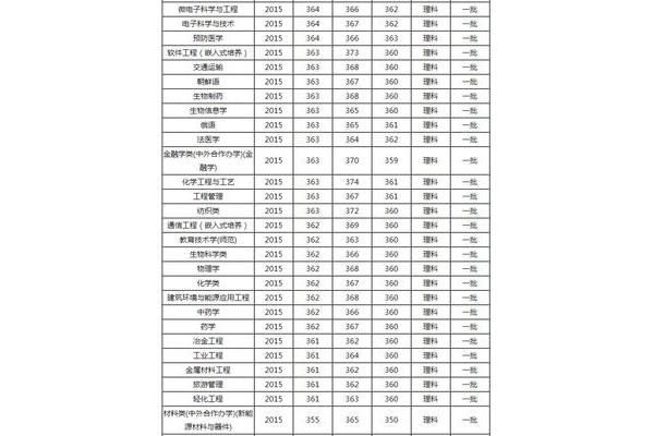 苏州大学专业