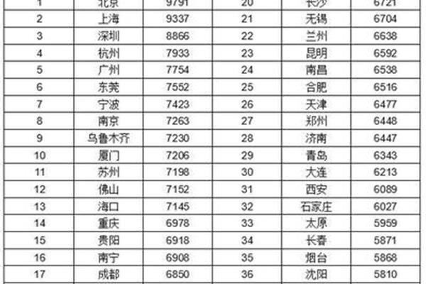 长沙公务员待遇