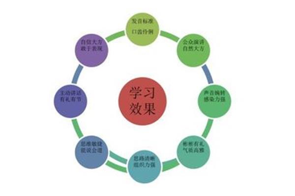 四正读什么