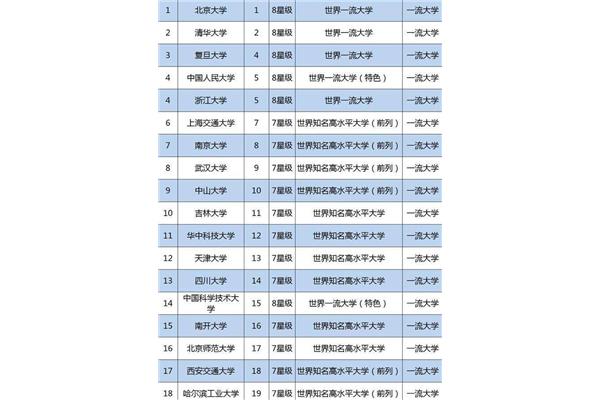 全国高校排名