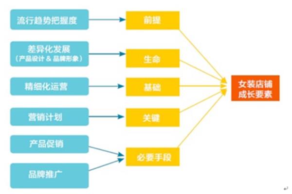 淘宝的商业模式