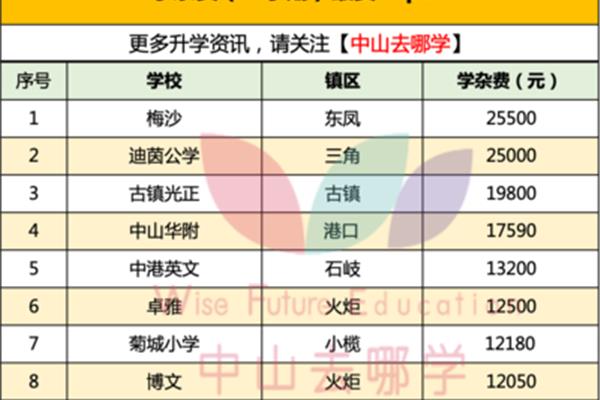 中山小学排名