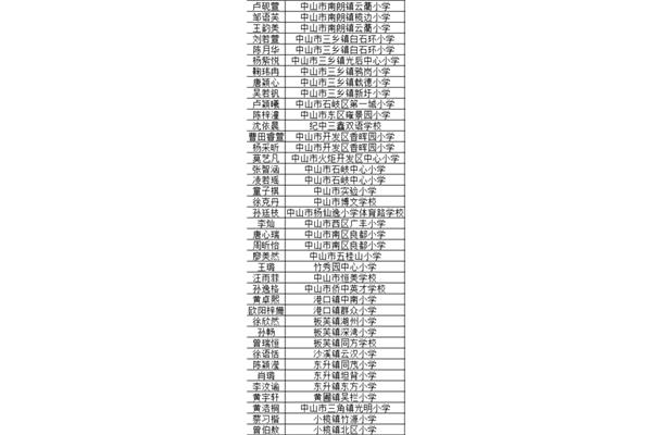中山小学排名