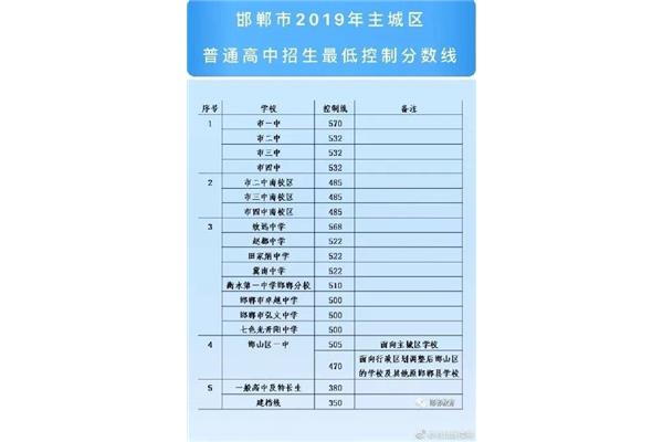 中考多少分