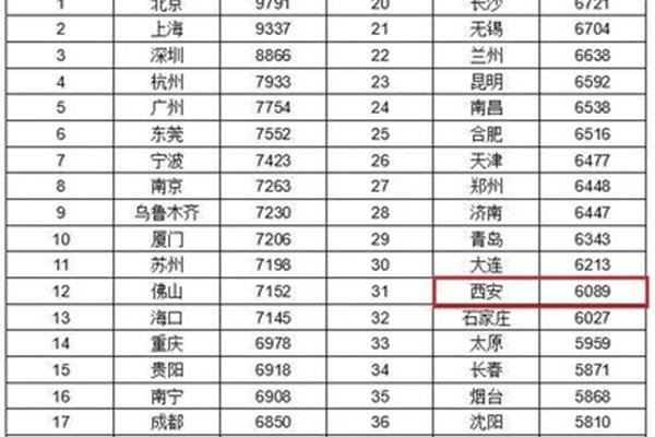长沙公务员待遇