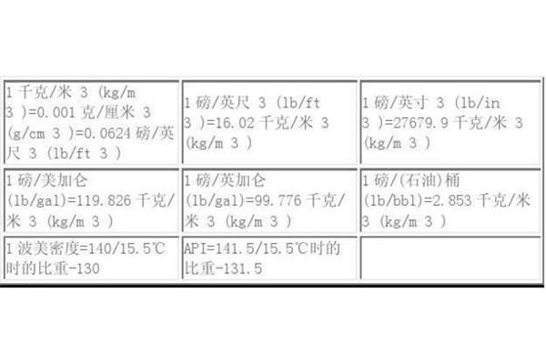 kg换算lb