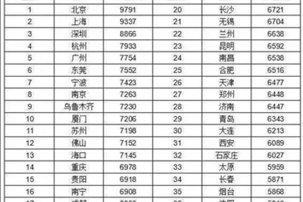 长沙公务员待遇
