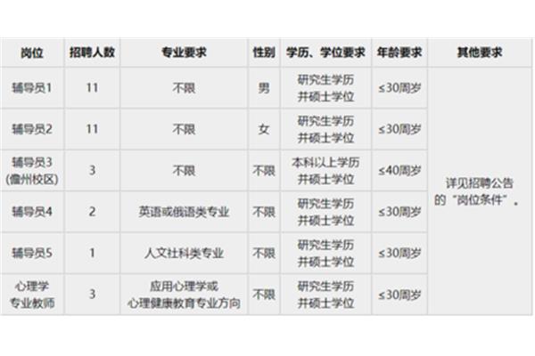 大学辅导员招聘