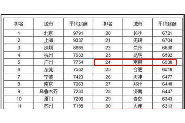 长沙公务员待遇