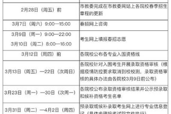 英语专八考试时间