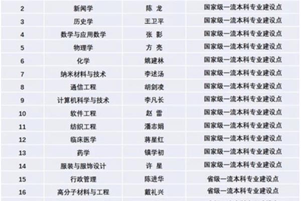 苏州大学专业