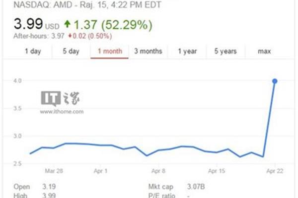nasdaq