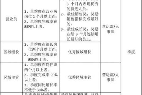 销售激励方案